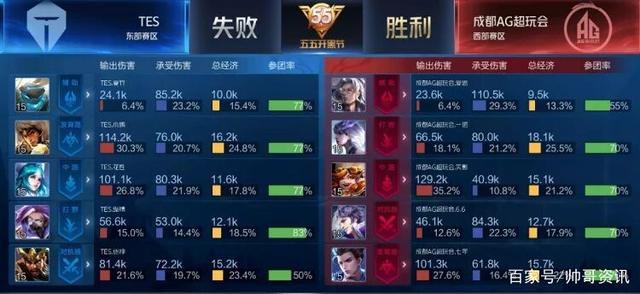 的一场比赛 的一场比赛